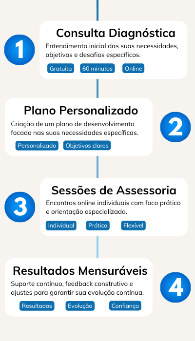 Assessoria do Profe Pepe para Professores de Espanhol
